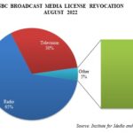 Disaggreation by Radio and TV