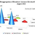 Disaggregation-by-licenses-boost